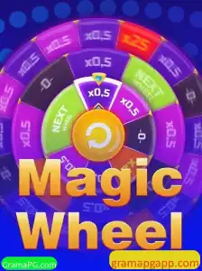 Explorando MagicWheel: O Novo Favorito dos Jogos de Tabuleiro